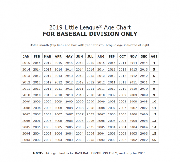 Baseball Age Chart 2018
